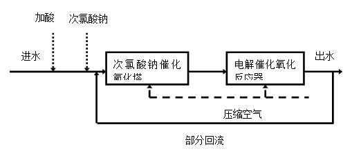 寶雞鈦陽(yáng)極銷售 寶雞鈦陽(yáng)極銷售